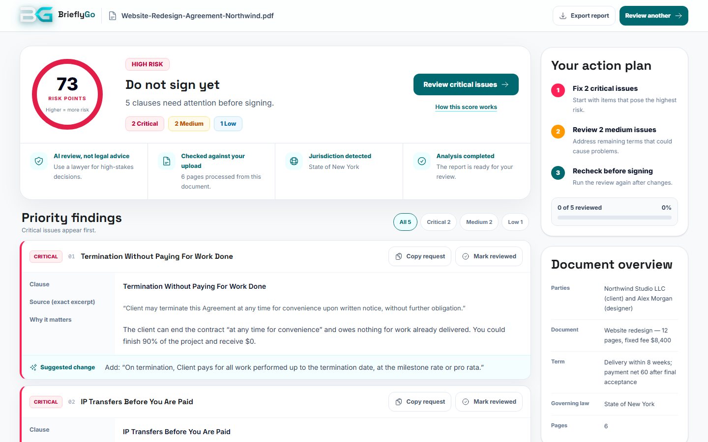 Risk report header showing a risk score of 73 out of 100, two critical, two medium and one low finding for a sample website redesign agreement